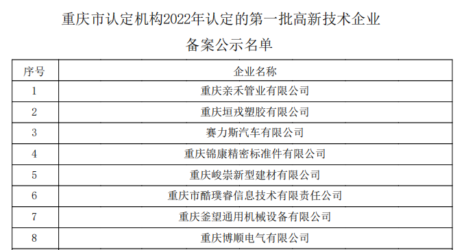 重慶市認(rèn)定機構(gòu)2022年認(rèn)定的第一批高新技術(shù)企業(yè)備案公示名單