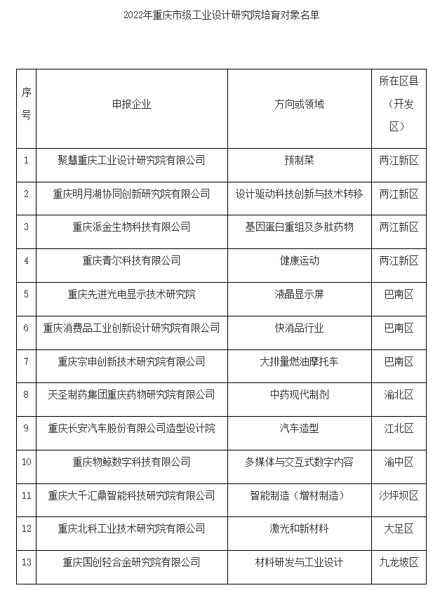 市經(jīng)濟(jì)信息委公布第二批市級(jí)工業(yè)設(shè)計(jì)研究院培育名單