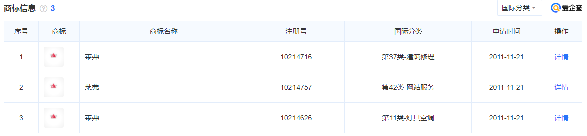 重慶高新技術企業認定