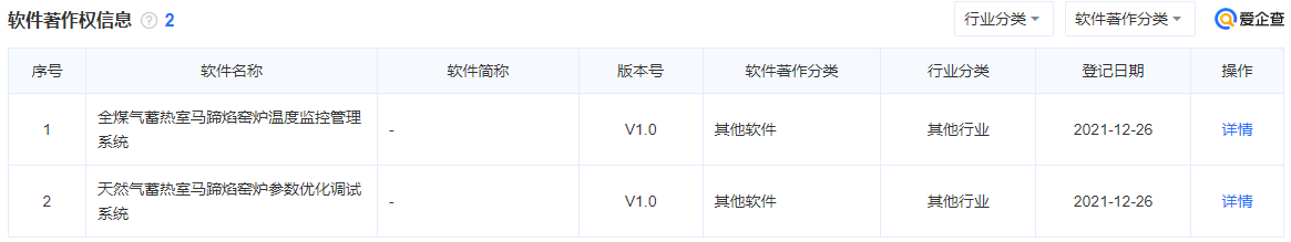 國家高新技術企業認定