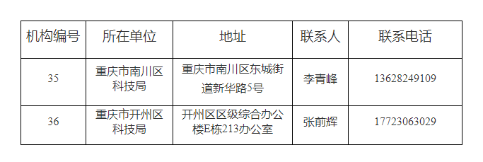 重慶市技術合同認定登記機構