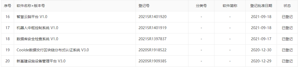 重慶高新企業申報1