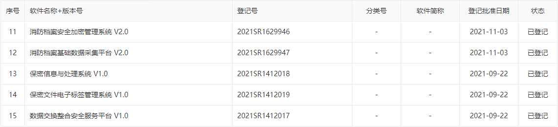 重慶高新企業申報