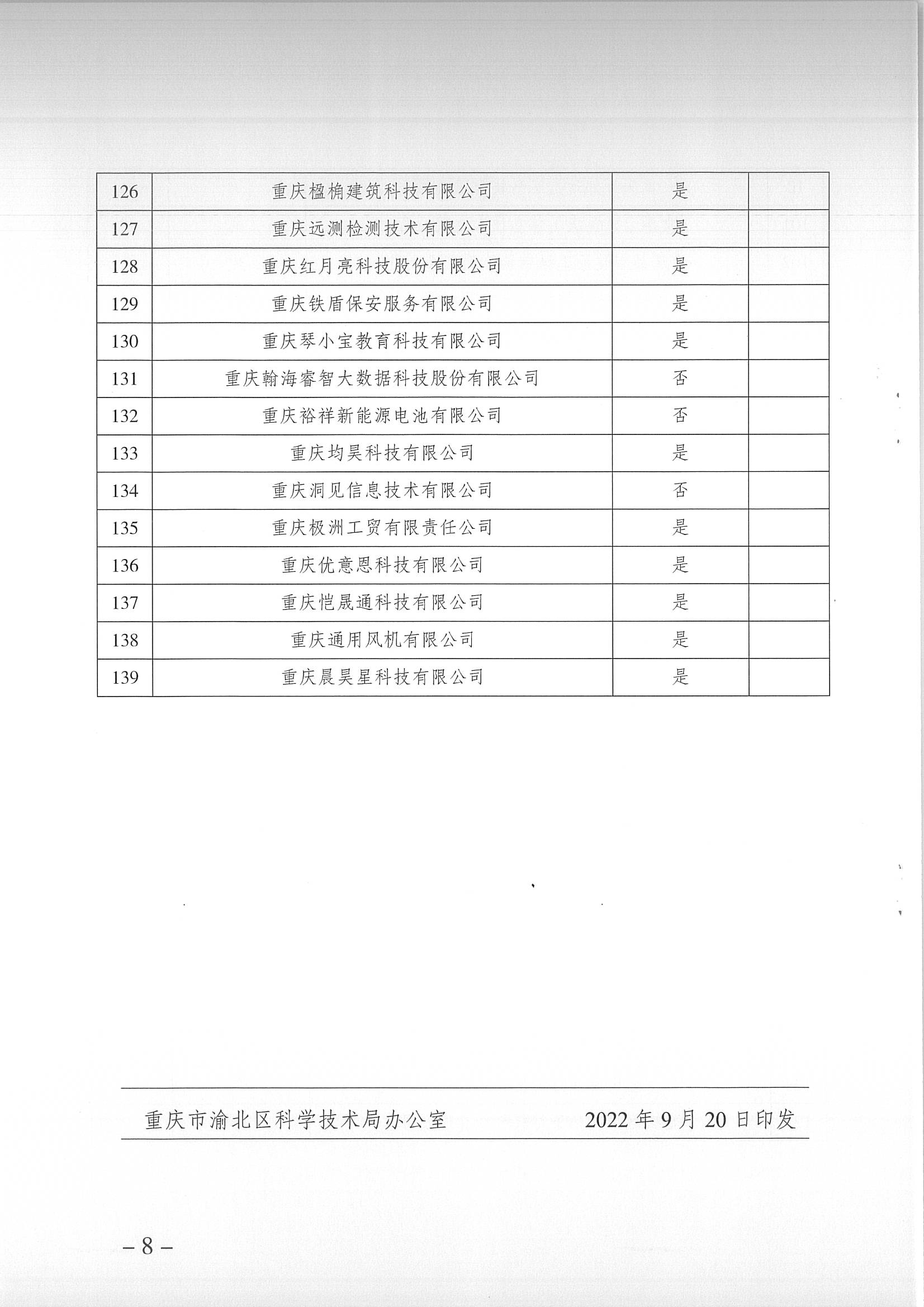 重慶高企名單5