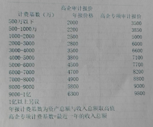 高新技術(shù)企業(yè)審計報告收費標準