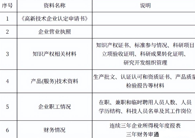 高新技術企業認定條件1