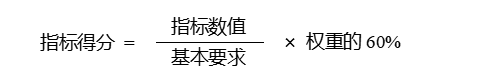 評價(jià)指標(biāo)得分